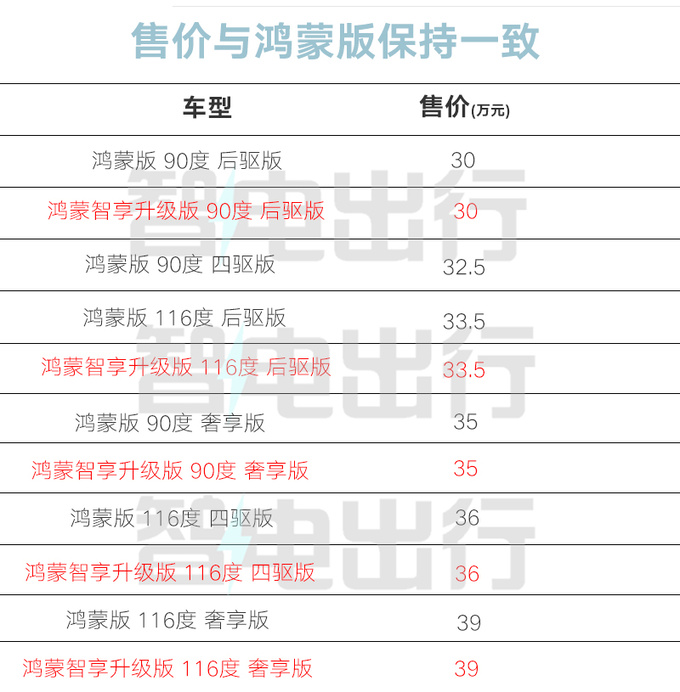加量不加价新阿维塔11售30万起 座椅全面升级-图2