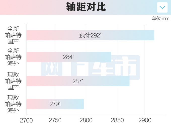大众帕萨特今年换代尺寸加长 座舱/智驾本土化-图1