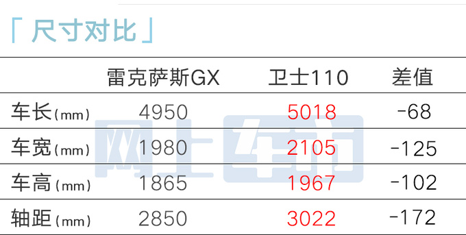 雷克萨斯全新GX或3月到店销售卖80-100万-图2