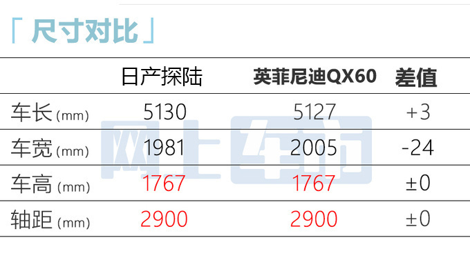 日产内部新大SUV探陆预计卖25-34万1月18日预售-图12