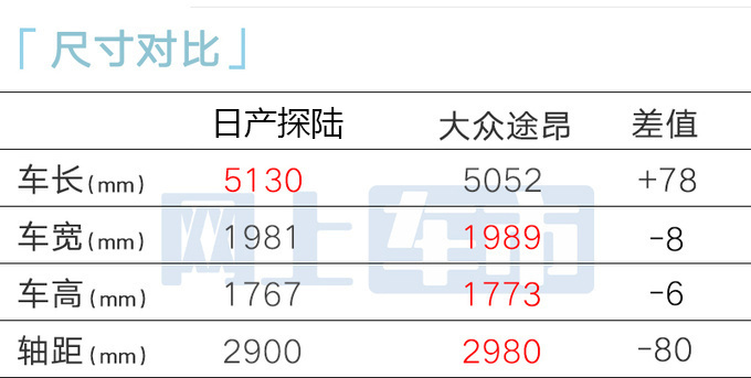日产内部新大SUV探陆预计卖25-34万1月18日预售-图13