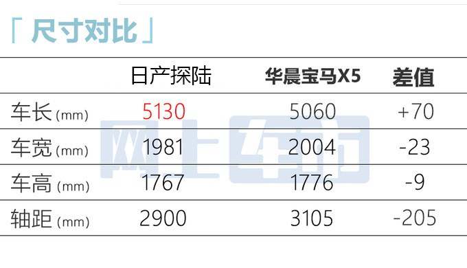 日产内部新大SUV探陆预计卖25-34万1月18日预售-图14