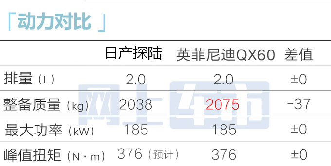 日产内部新大SUV探陆预计卖25-34万1月18日预售-图15