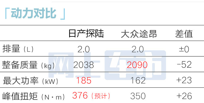 日产内部新大SUV探陆预计卖25-34万1月18日预售-图16