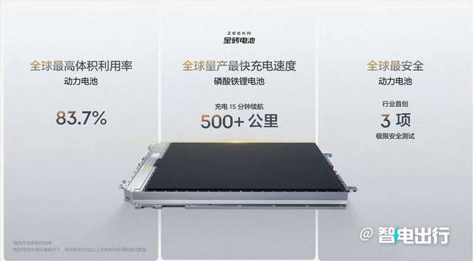 极氪X改款或明天发布增激光雷达会降价吗-图9