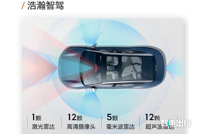 极氪X改款或明天发布增激光雷达会降价吗-图7
