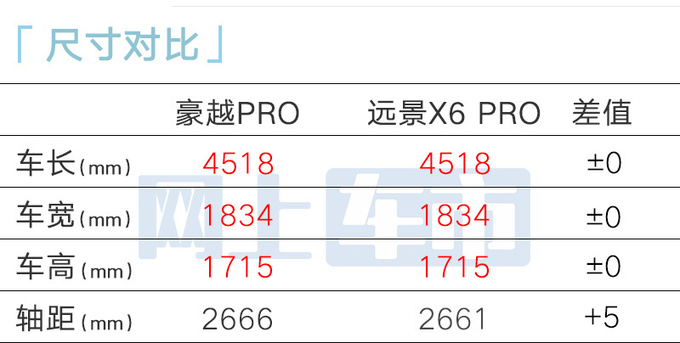 吉利豪越PRO配置曝光同级唯一超长屏 4S店8.8万-图9