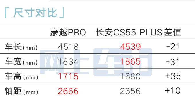 吉利豪越PRO配置曝光同级唯一超长屏 4S店8.8万-图10