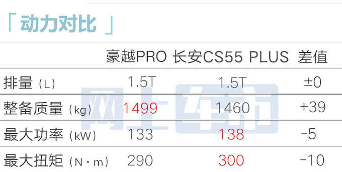 吉利豪越PRO配置曝光同级唯一超长屏 4S店8.8万-图16