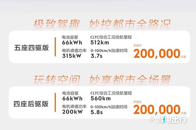 涨1.02万2024款极氪X售20万起 车型更精简-图3
