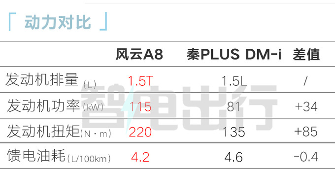 奇瑞内部新风云A8三月10日上市采用新前脸+车标-图12