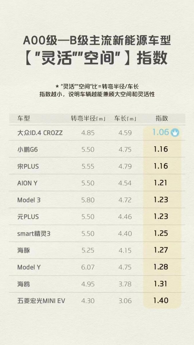 一汽-大众纯电销量近20万力夺合资品牌纯电SUV桂冠-图3