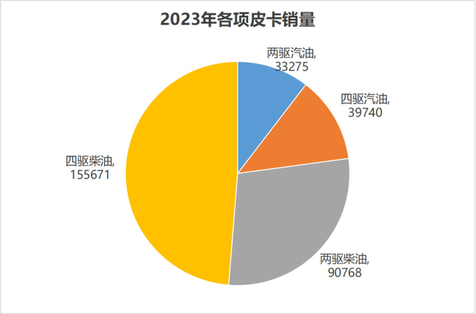 新基建增长带动开工热潮商用柴油/四驱皮卡或最受益-图13