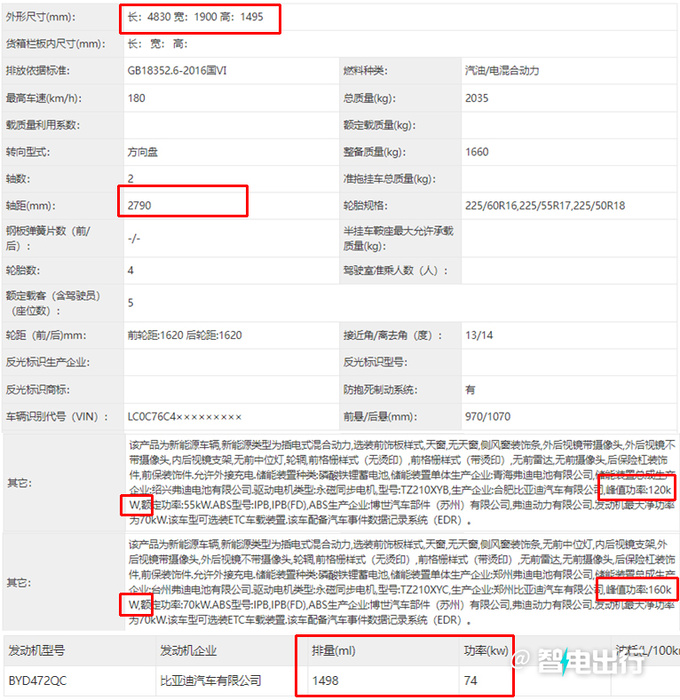 比亚迪秦L实拍曝光酷似汉EV 1.5L发动机动力更弱-图6