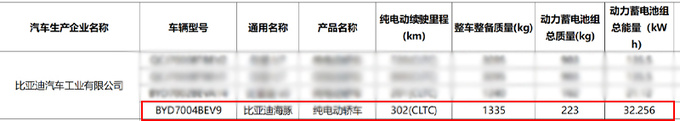 比亚迪新海豚将推入门版续航302km 会大降价吗-图1