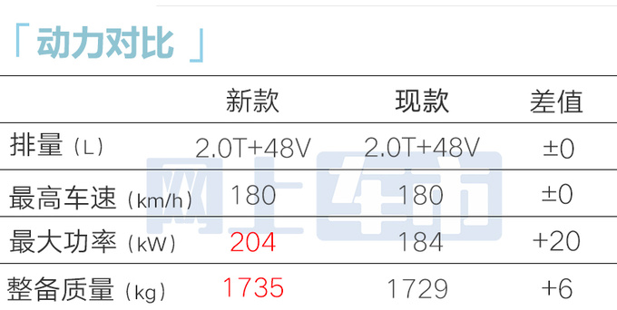 沃尔沃新S60动力升级-超宝马3系现款6.4折甩卖-图1