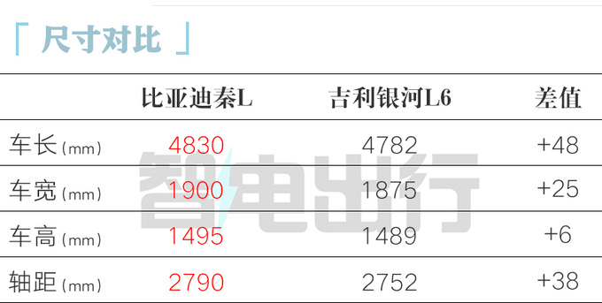 比亚迪内部秦L最快三月上市入门版不到12万-图7