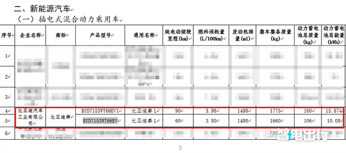 比亚迪内部秦L最快三月上市入门版不到12万-图1