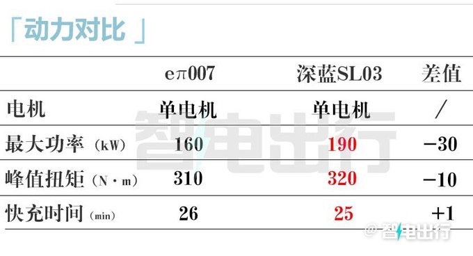 东风eπ007七天后大定3月14日交付 预售15.9万起-图11