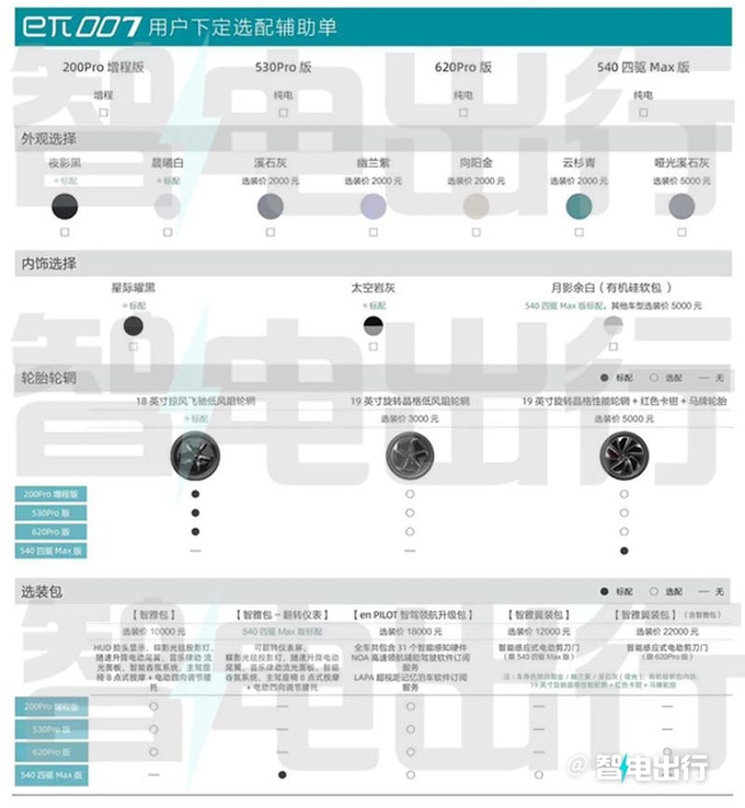 东风eπ007七天后大定或3月14日上市 选剪刀门1.2万-图5