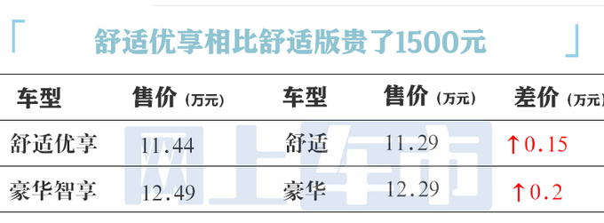加1500元买新款起亚新版K3售11.44万起 增7项配置-图5