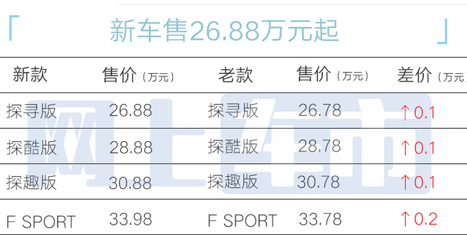 官方涨价雷克萨斯UX 300h售26.88万起 动力升级-图5