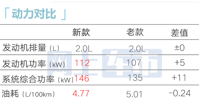 官方涨价雷克萨斯UX 300h售26.88万起 动力升级-图1