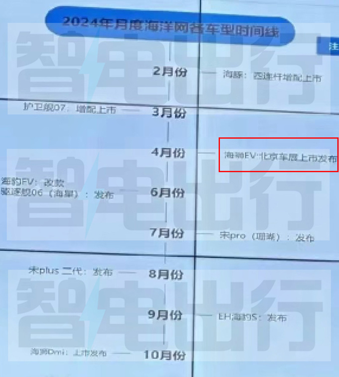 比亚迪海狮07续航曝光不如宋L预计卖18.28万起-图4