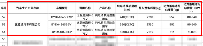 比亚迪海狮07续航曝光不如宋L预计卖18.28万起-图1