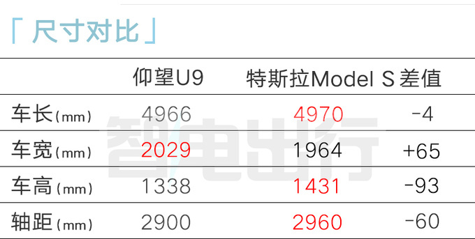 比亚迪仰望U9 2月25日上市配四电机+蝴蝶门-图7
