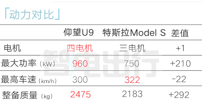比亚迪仰望U9 2月25日上市配四电机+蝴蝶门-图14