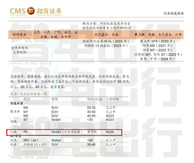 江淮x华为新车或2025年上市定位百万级 PK迈巴赫-图3