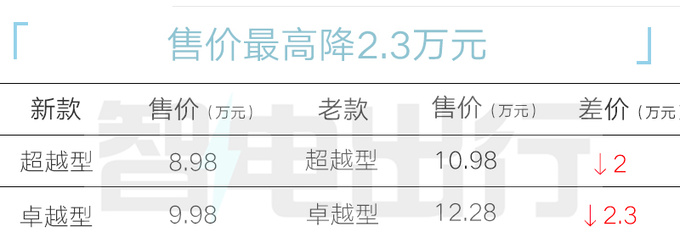 官降2.3万吉利新帝豪L HiP售8.98万起 配置升级-图6