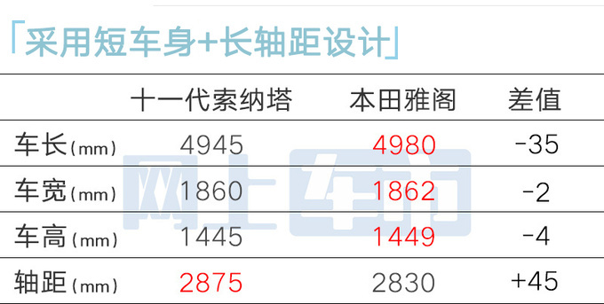 现代4S店新索纳塔接受预订全系8AT 或3月15日上市-图10