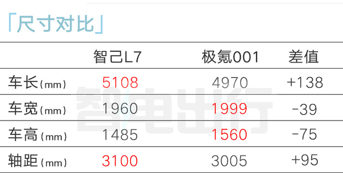 智己新L7 2月24日上市内饰升级-更豪华 或售25万起-图11