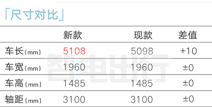 智己新L7 2月24日上市内饰升级-更豪华 或售25万起-图9