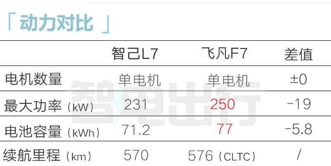 智己新L7 2月24日上市内饰升级-更豪华 或售25万起-图18