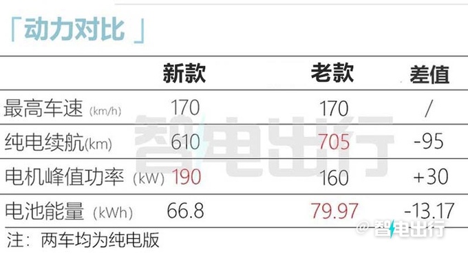 降2.8万深蓝新SL03纯电14.69万起售 入门版续航升级-图9