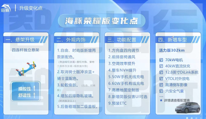 比亚迪新海豚后天上市4S店大降价卖9.98万-图1