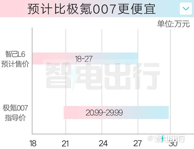 智己L6五天后瑞士首发4月上市销售预计卖18万-图8