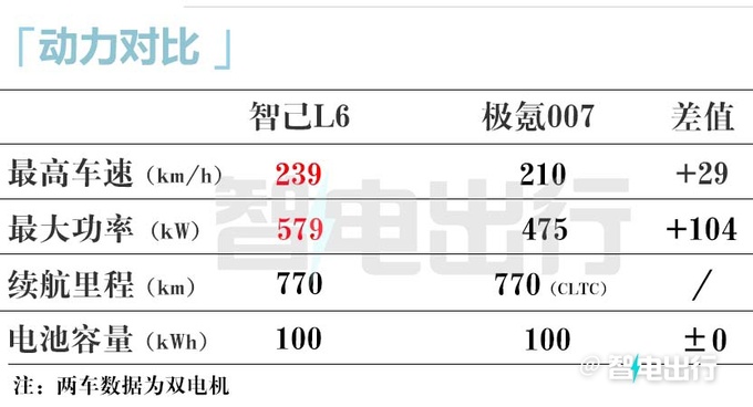 智己L6五天后瑞士首发4月上市销售预计卖18万-图21