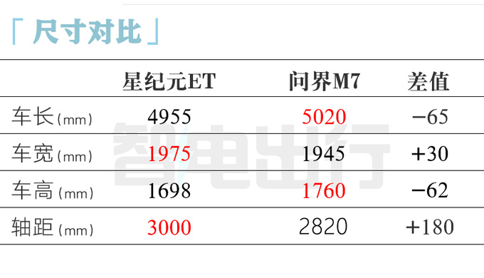 星途确认星纪元ET 4月上市比比问界M7大一圈-图9