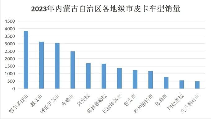 包头再传皮卡解禁喜讯见证火星与塞北的双向奔赴-图3