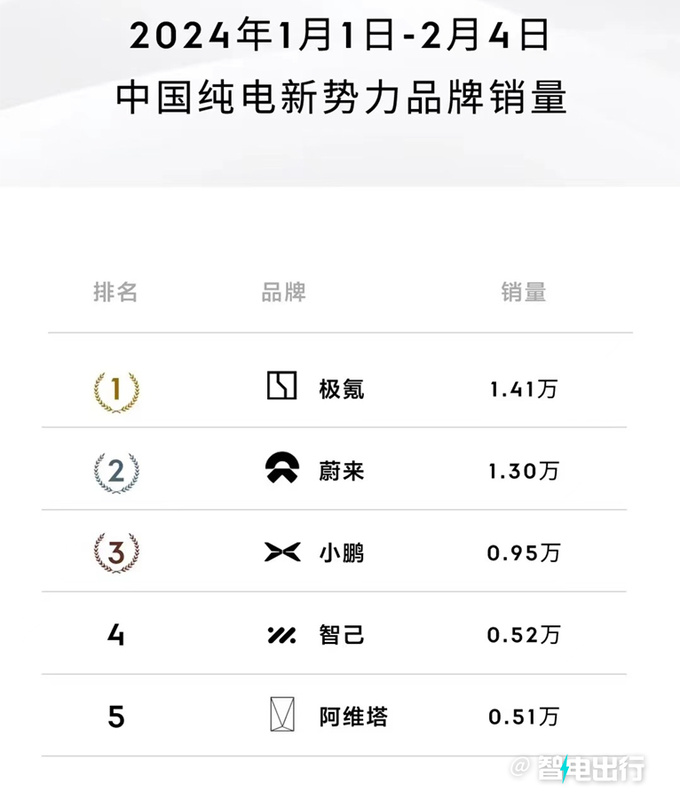 吉利两子互斥 极星股价暴跌89 影响极氪美国IPO-图1