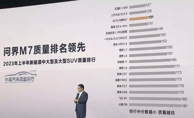 10位车圈大佬年度金句牛皮吹上天互怼造话题-图1