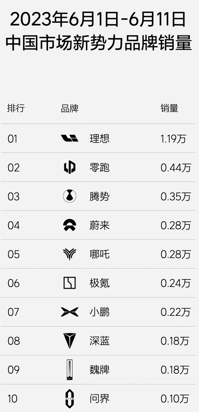 10大年度金句之理想CEO李想挑战奔驰宝马奥迪-图9