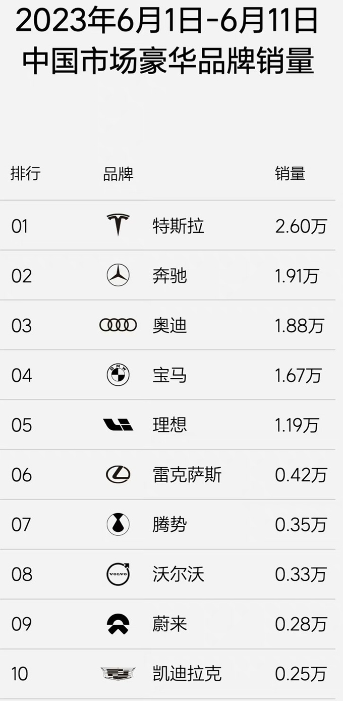 10大年度金句之理想CEO李想挑战奔驰宝马奥迪-图10