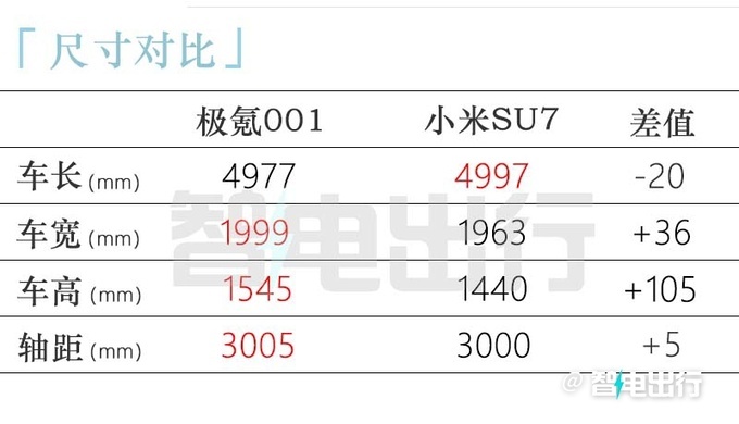 新极氪001或2月27日上市换磷酸铁锂电池会降价吗-图10