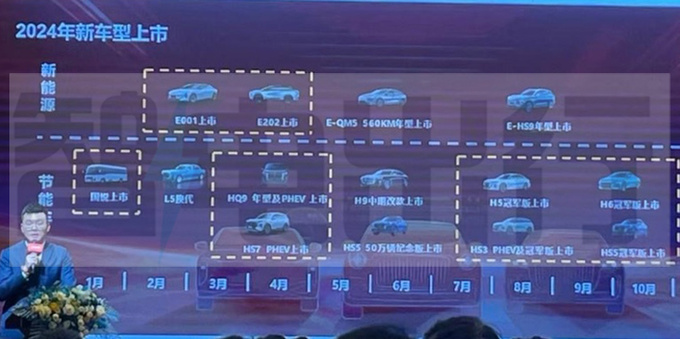 红旗今年将发16款新车近一半是新能源L5马上换代-图2