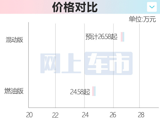 林肯2款混动新车3月6日上市用1.5T+比亚迪电池-图6